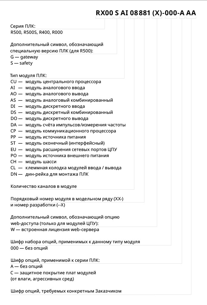 formation_of_a_catalog_number.jpg